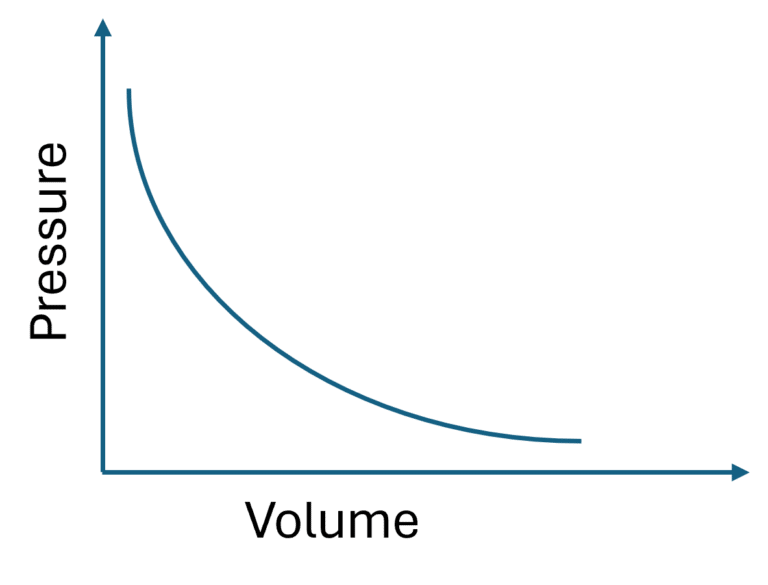 Teach Me Anaesthetics