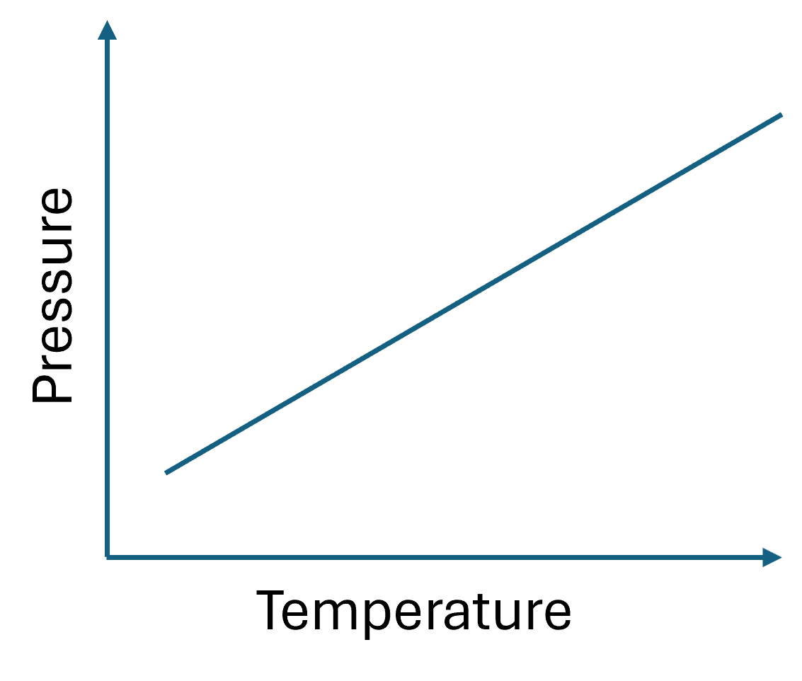 gas-laws-primary-frca-teachmeanaesthetics
